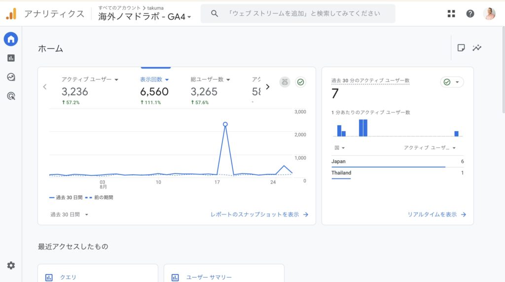 Googleアナリティクス