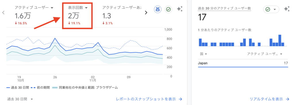 Googleアナリティクスデータ