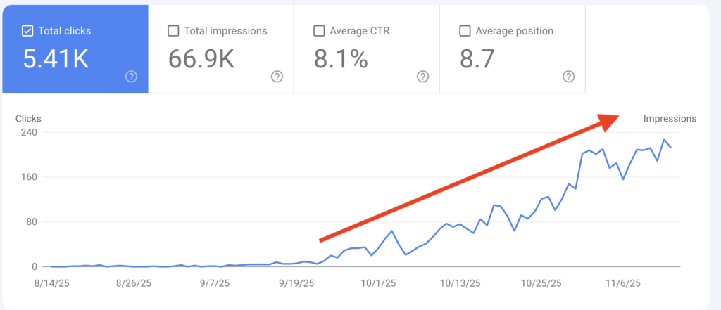 Googleサーチコンソール