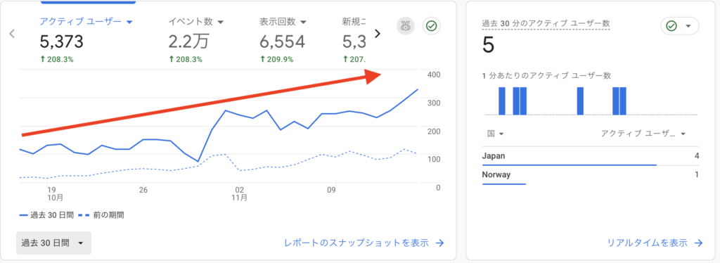 Googleアナリティクス