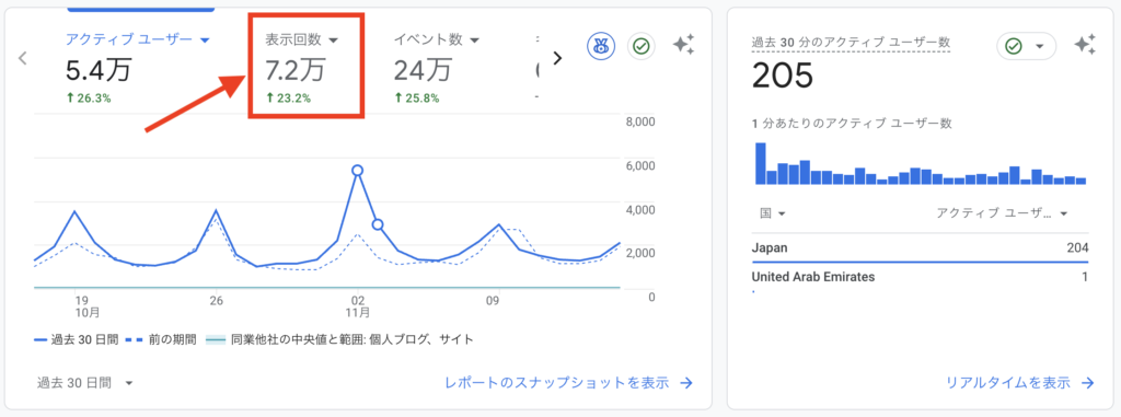 Googleアナリティクス
