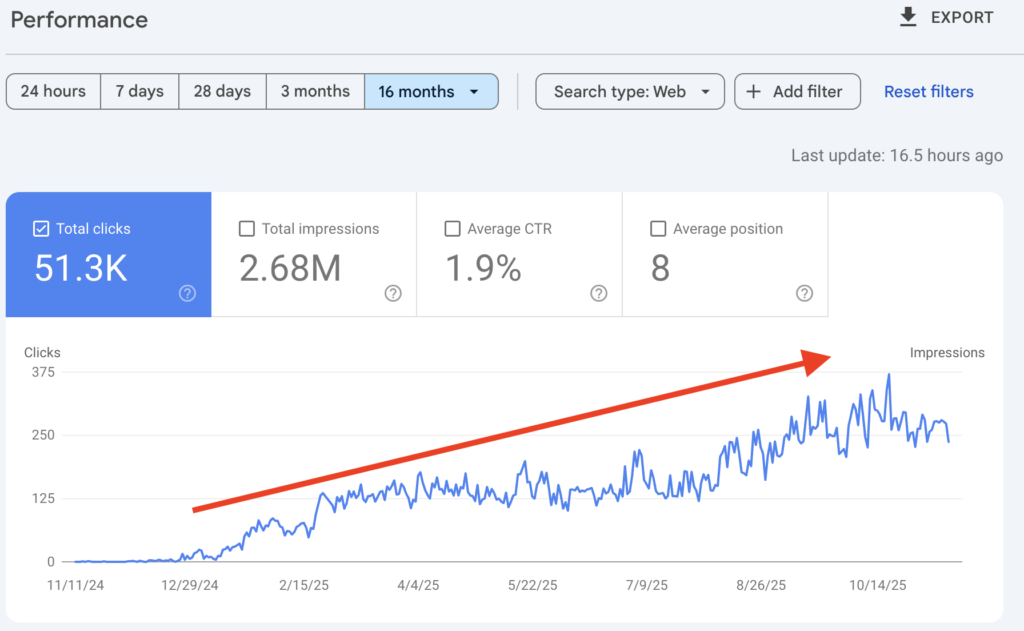 Googleサーチコンソール