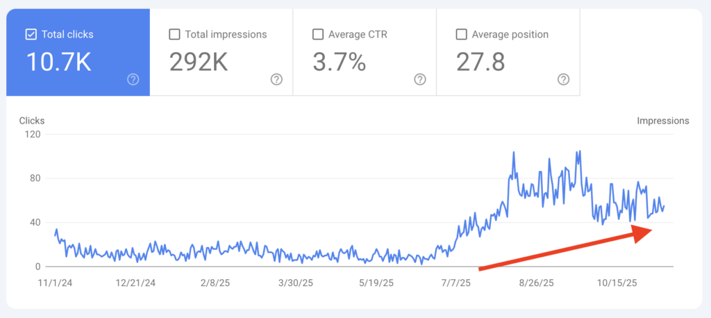 Googleサーチコンソール
