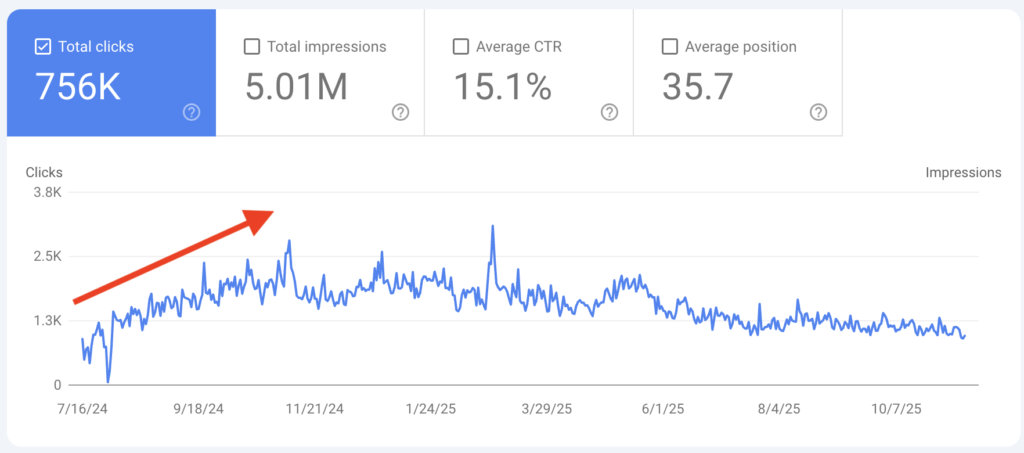 Googleサーチコンソール