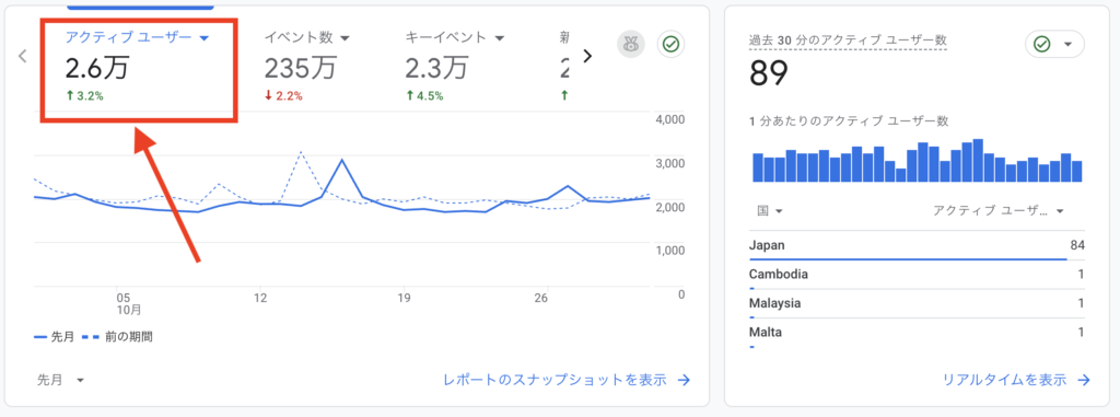 Googleアナリティクス