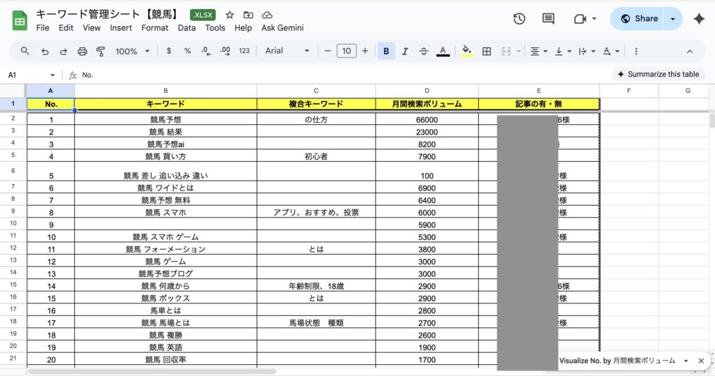 キーワードシート