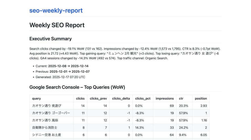 seoレポートサンプル
