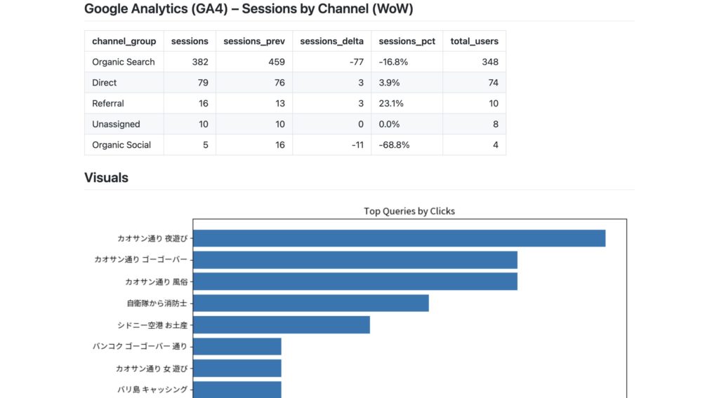 seoレポートサンプル