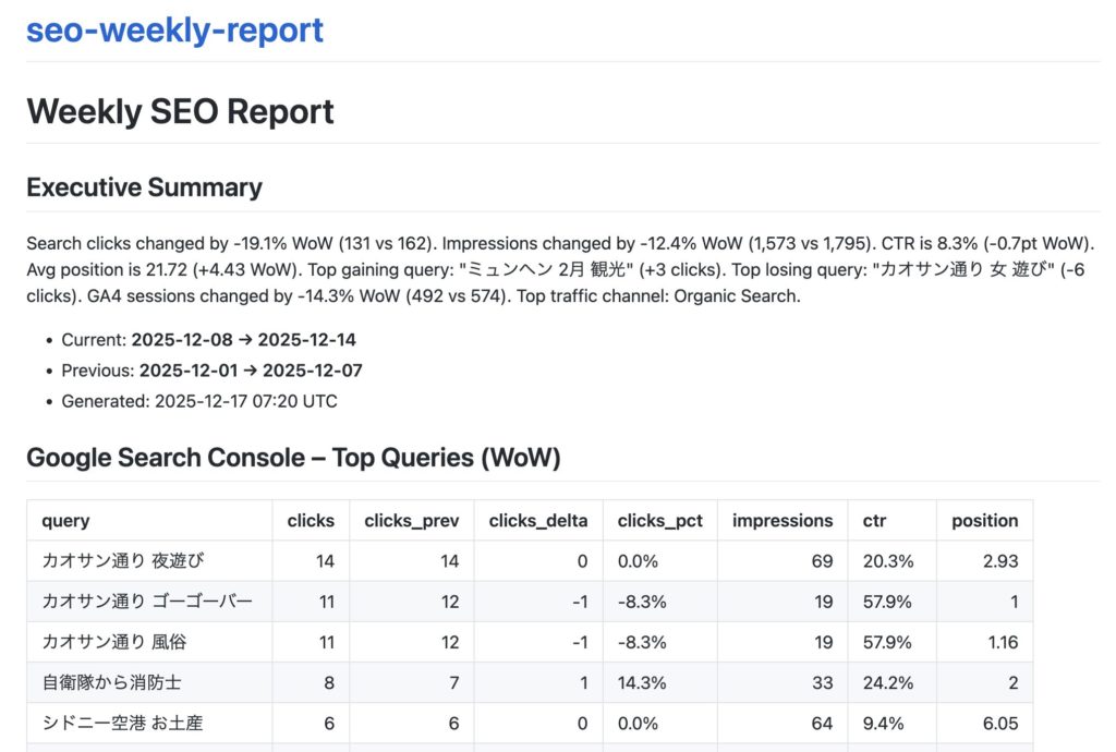 seoサポートサンプル
